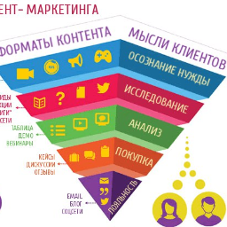 Content market. Контент стратегия. Маркетинговые воронки в соц сетях. Инструменты контент-маркетинга. Маркетинговая стратегия инфографика.