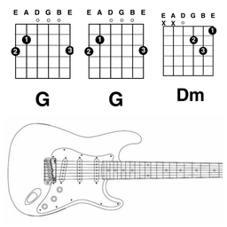 GGDm