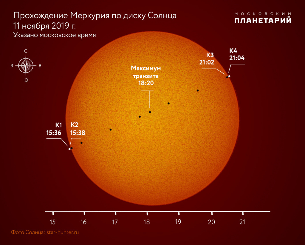 Меркурий пересекает Солнце (видео 4K UHD) | Пикабу