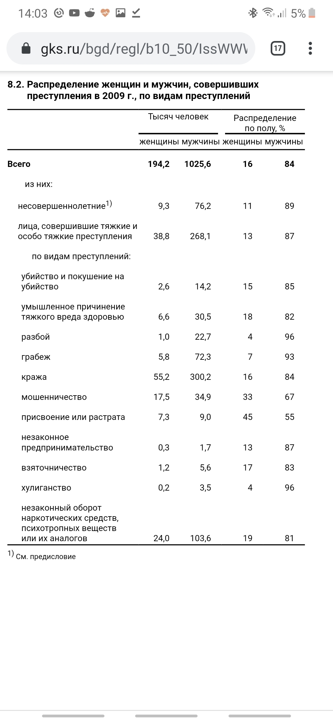 Наполеоновские планы | Пикабу