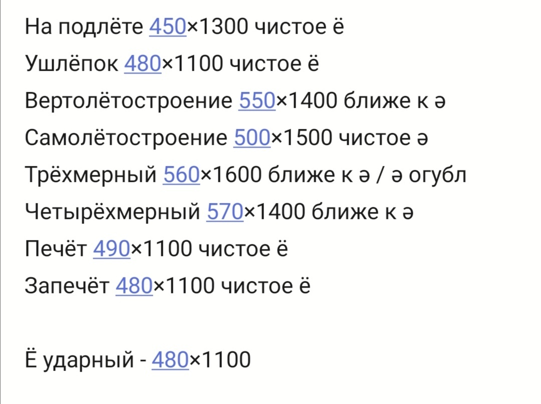 В словах, содержащих букву Ё, ударение всегда падает на Ё | Пикабу