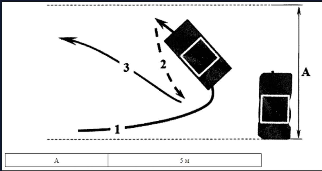 Что нужно сделать, чтобы выполнить разворот в три приема на экзамене в  ГИБДД? | Пикабу