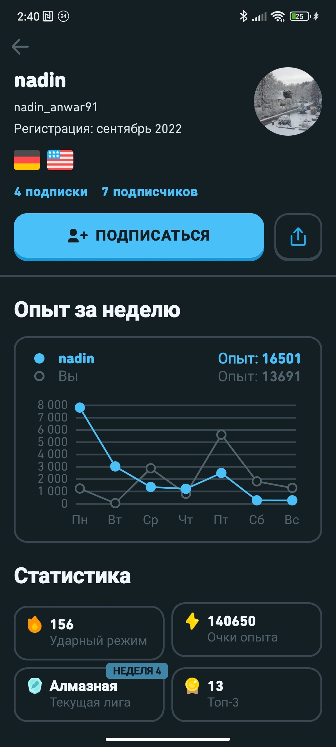 Читерство или правда в Duolingo? | Пикабу