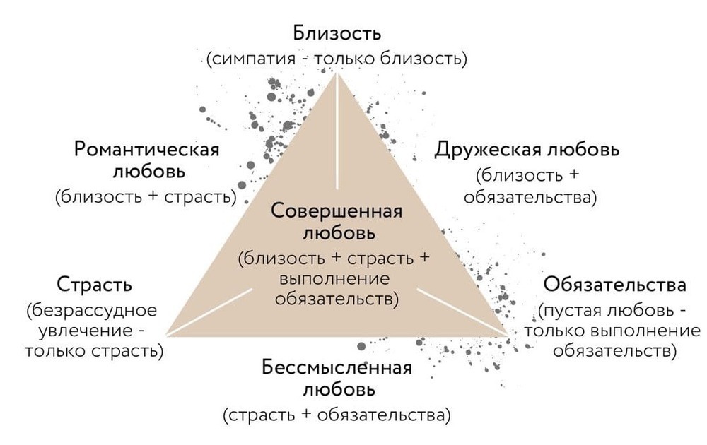 7 типов любви из Древней Греции, которые надо знать сегодня