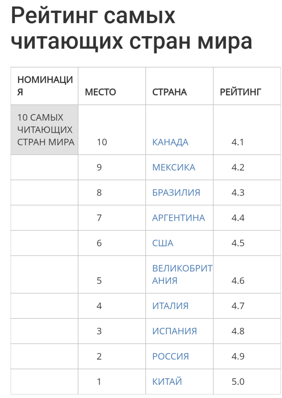 Вторая поездка в ЛНР | Пикабу