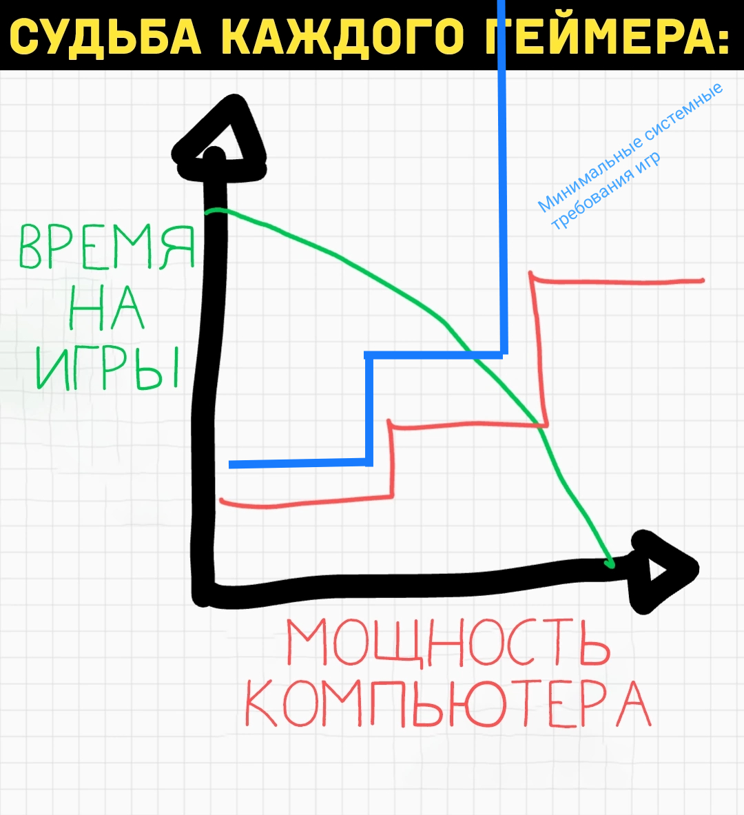 Грустный график | Пикабу