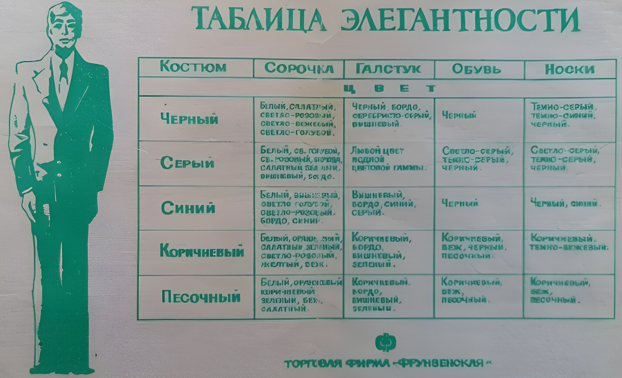 Таблица элегантности. СССР, 1983 год | Пикабу