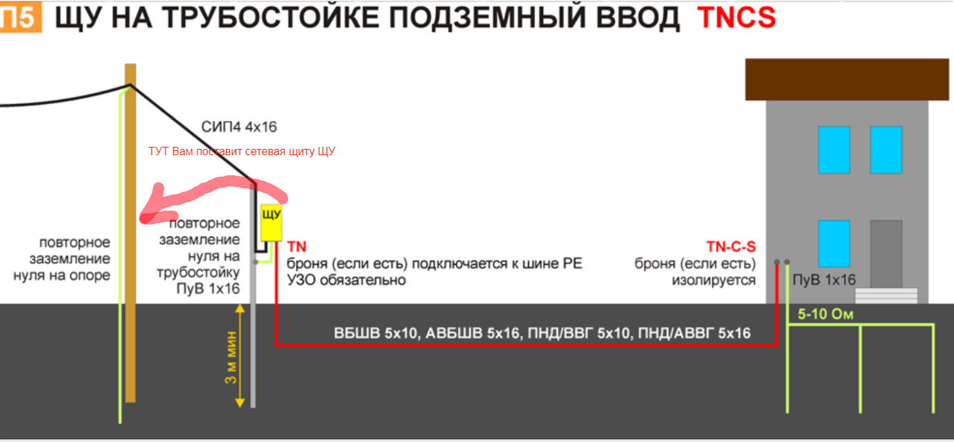 Техприсоединение электричества на участке | Пикабу
