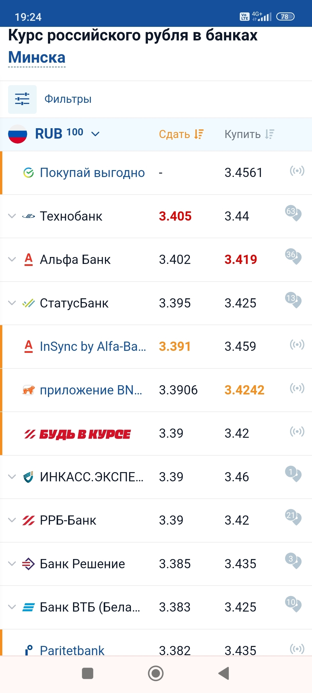 Сравнение цен на продукты в РФ и РБ 