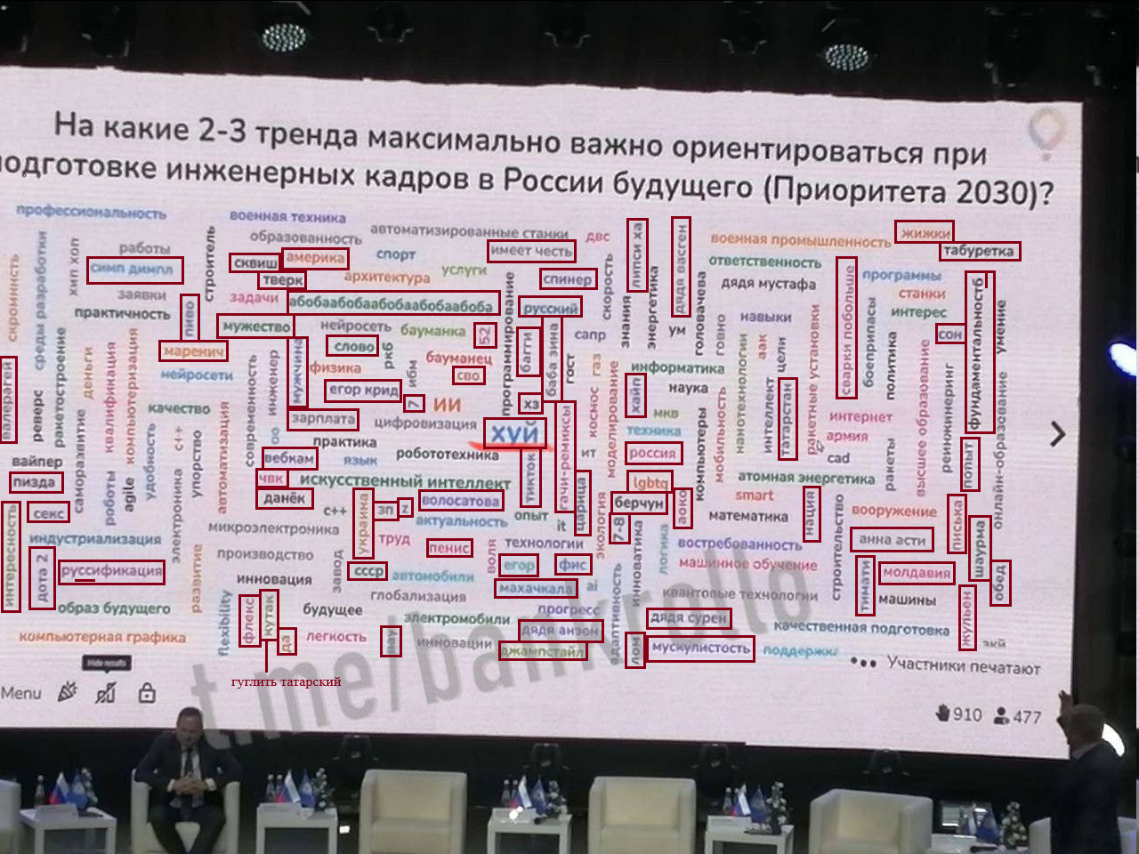 Студентов Бауманки попросили назвать важные качества для их профессии |  Пикабу