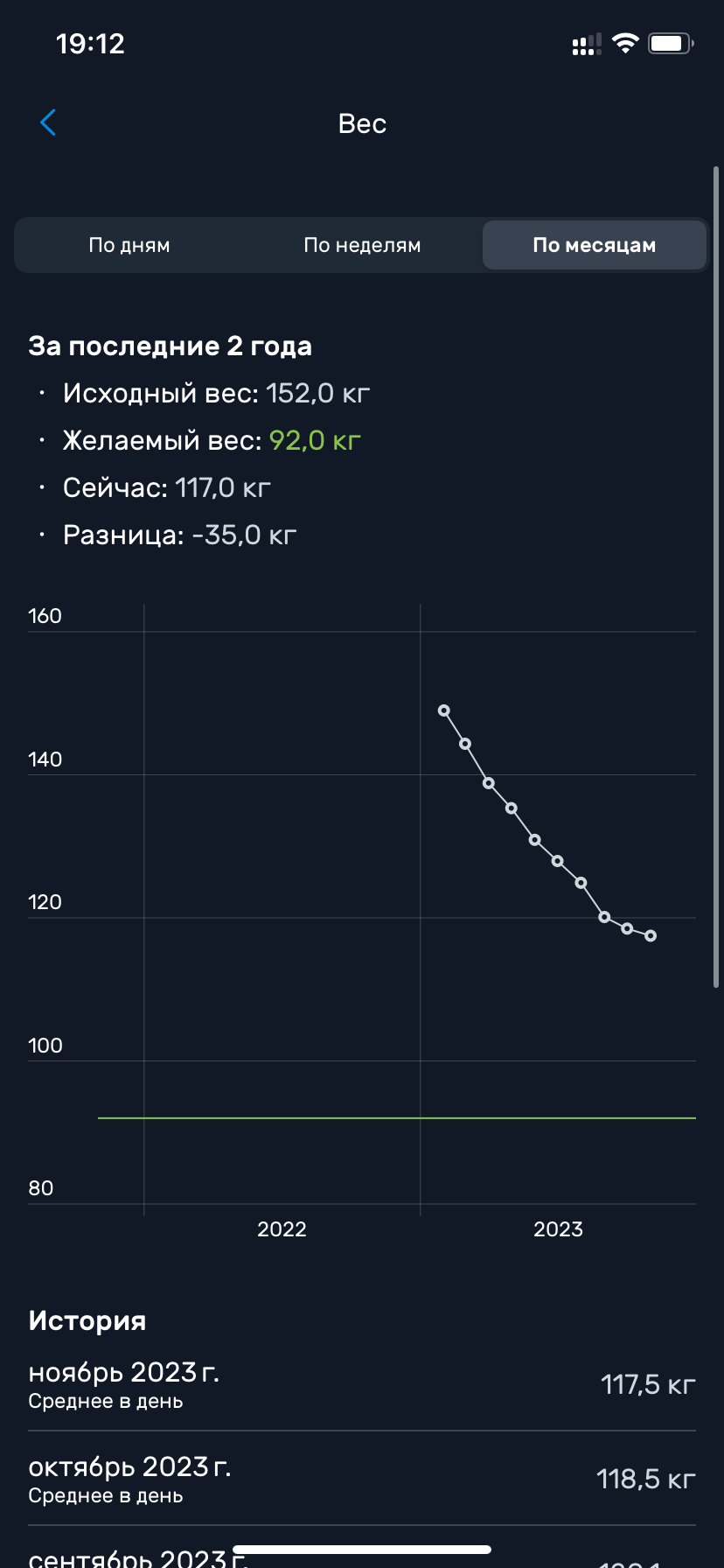 Приложение для подсчёта калорий. Гайд | Пикабу