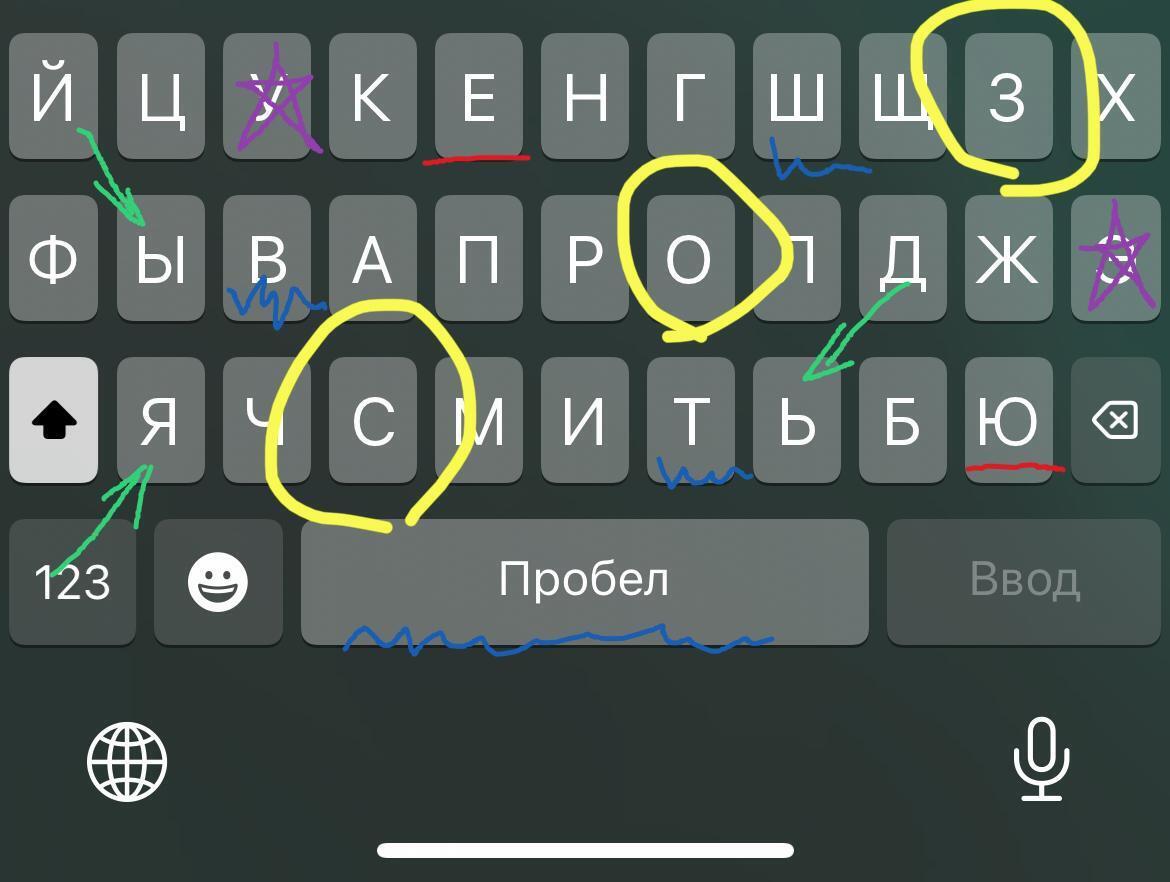 Клавиатура iPhone, как это развидеть? | Пикабу