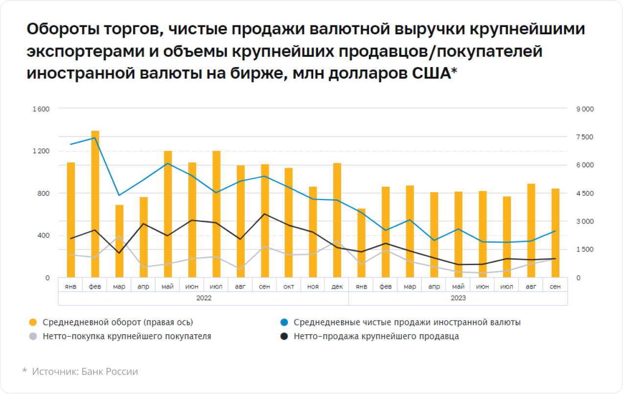 Пост про нытье о маленьких зп и дорогой недвижимости | Пикабу