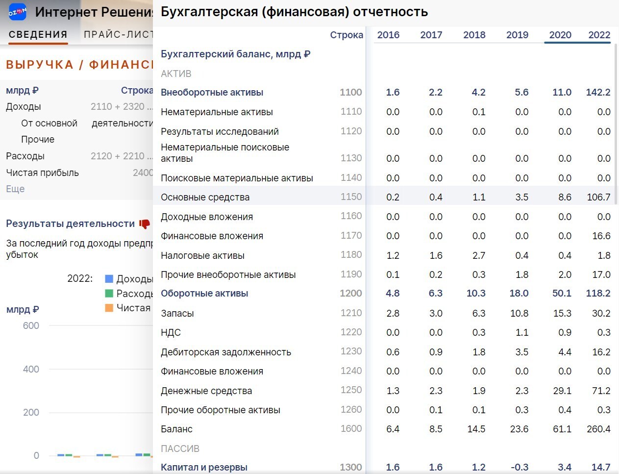 Профессиональные мошенники на Озон Глобал | Пикабу