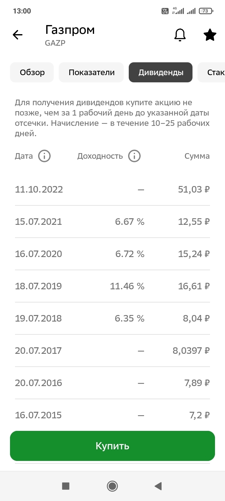 Ваучеры обмененные на Акции Газпрома в 1995 году | Пикабу