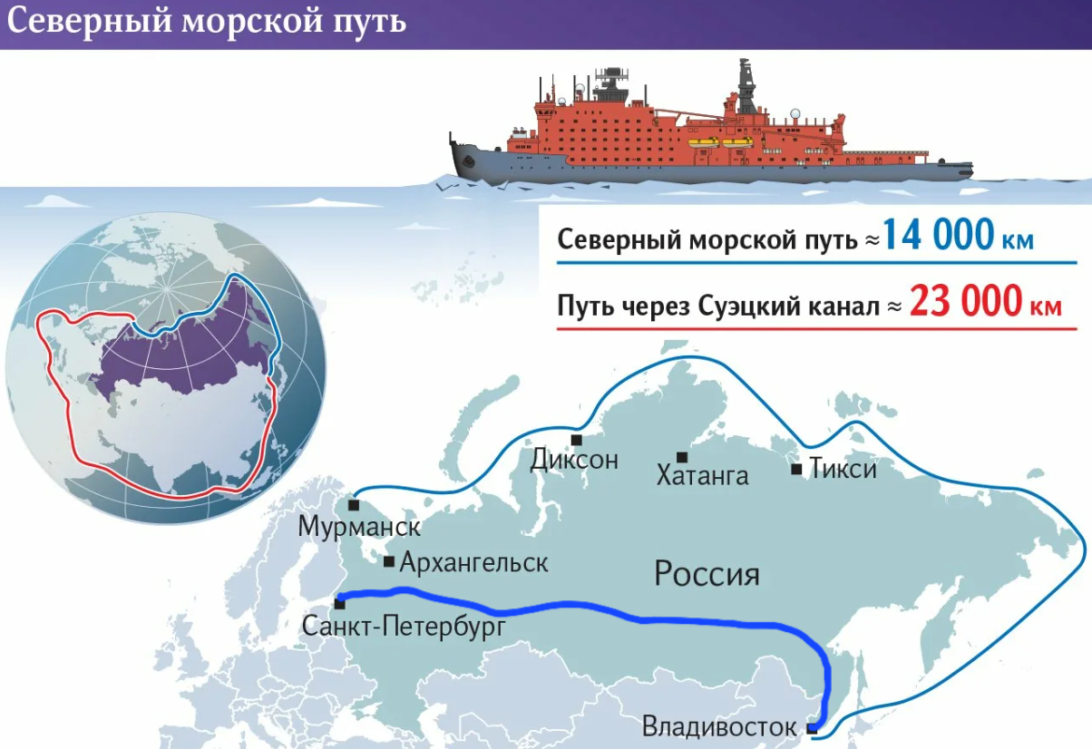 Северный Морской Путь. 06.01.2024 | Пикабу