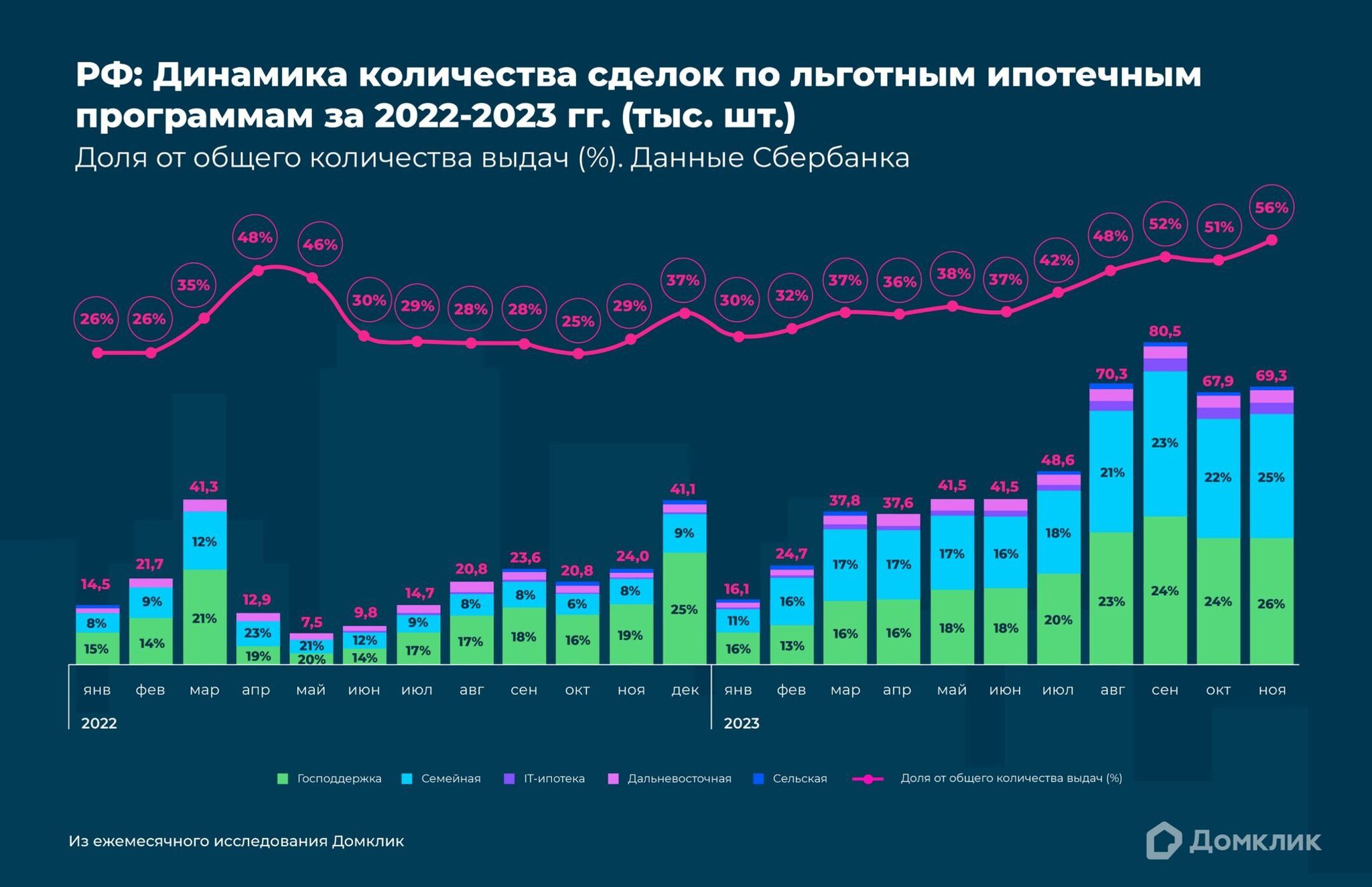 Продолжение поста «Почему в России случится ипотечный кризис (или не  случится)» | Пикабу