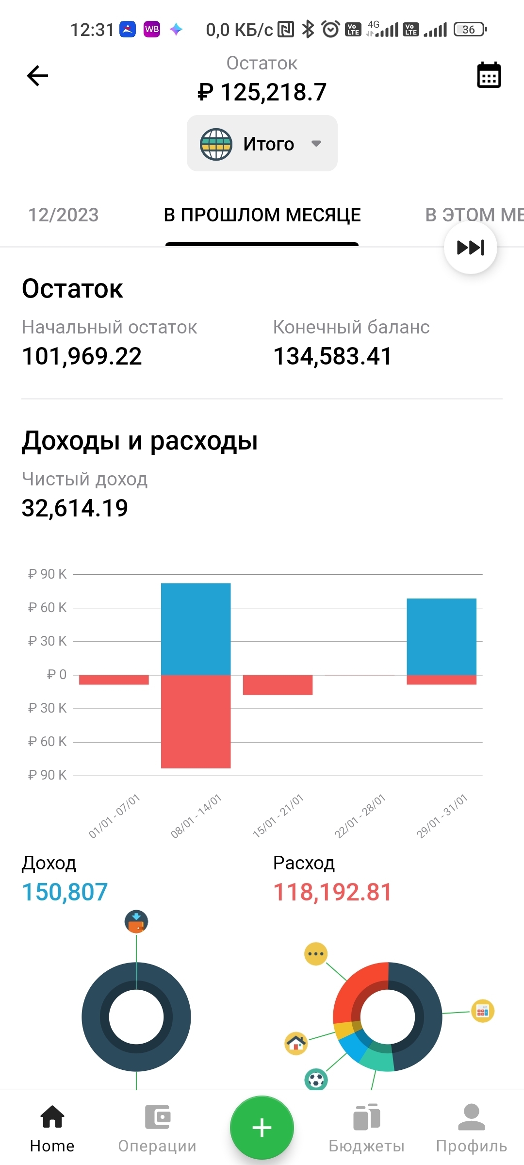 Продолжение поста «Какая у вас реальная зарплата?» | Пикабу