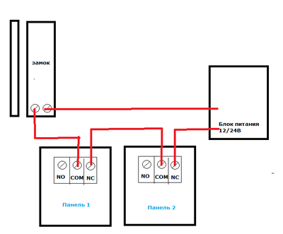 ����������� � �����������