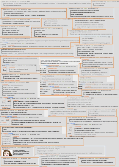 ����������� � �����������