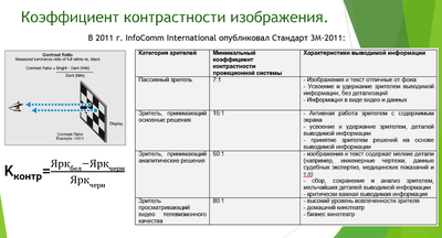 ����������� � �����������