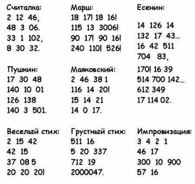 ����������� � �����������