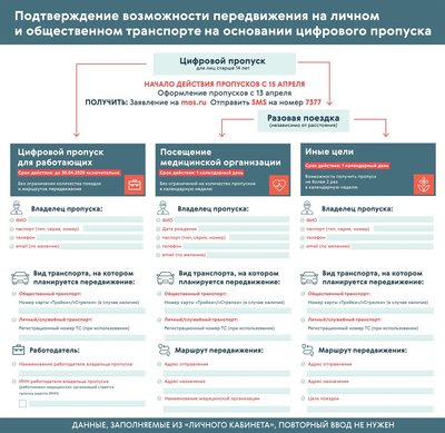что такое контрольный вопрос при регистрации на мос. Смотреть фото что такое контрольный вопрос при регистрации на мос. Смотреть картинку что такое контрольный вопрос при регистрации на мос. Картинка про что такое контрольный вопрос при регистрации на мос. Фото что такое контрольный вопрос при регистрации на мос