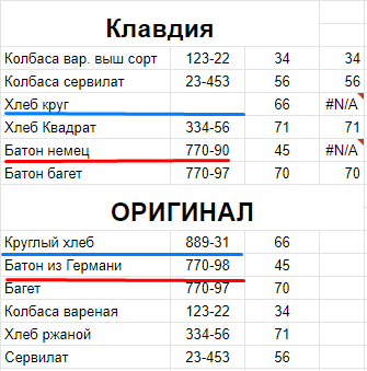 ����������� � �����������