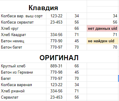 ����������� � �����������