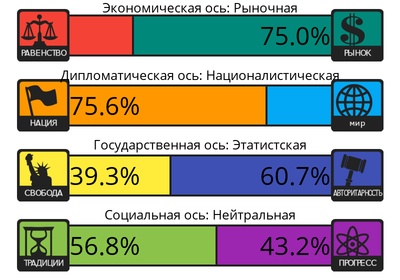 как узнать свои политические взгляды. 159177584812017861. как узнать свои политические взгляды фото. как узнать свои политические взгляды-159177584812017861. картинка как узнать свои политические взгляды. картинка 159177584812017861.