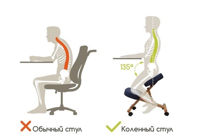 Позы сна при болях в спине