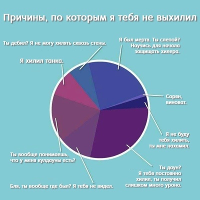 Что такое хилеры в игре. Смотреть фото Что такое хилеры в игре. Смотреть картинку Что такое хилеры в игре. Картинка про Что такое хилеры в игре. Фото Что такое хилеры в игре