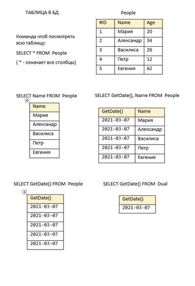 ����������� � �����������