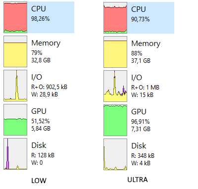 ����������� � �����������