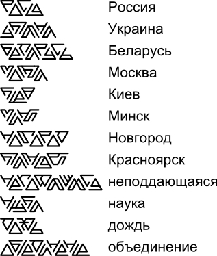 ����������� � �����������