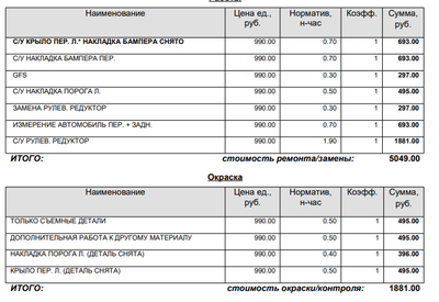 ����������� � �����������