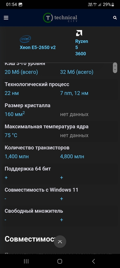 ����������� � �����������