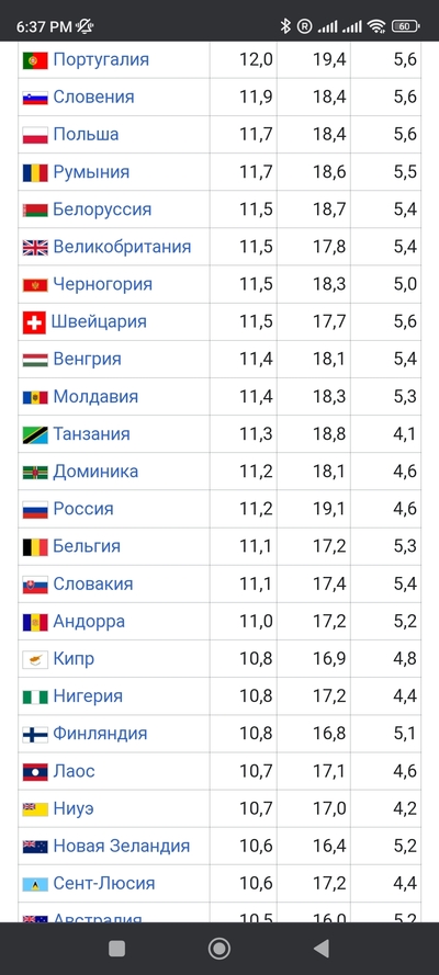 ����������� � �����������