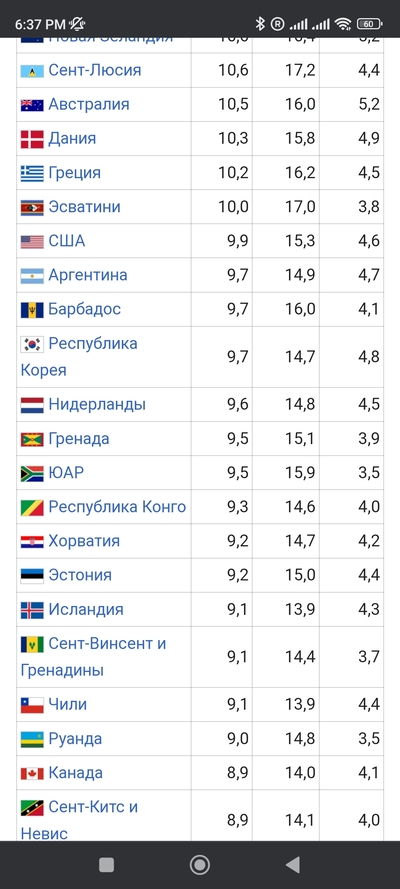 ����������� � �����������