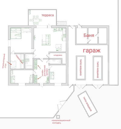 ����������� � �����������