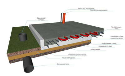 ����������� � �����������