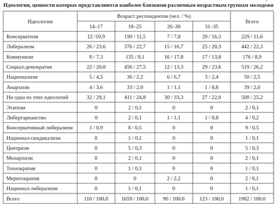 ����������� � �����������