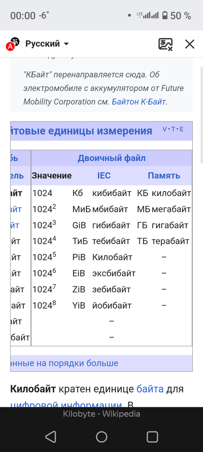 ����������� � �����������