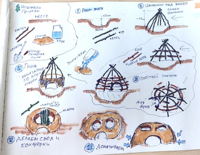 ����������� � �����������