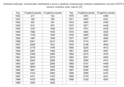 ����������� � �����������