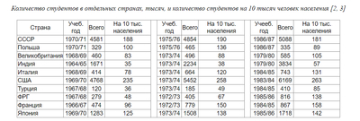 ����������� � �����������