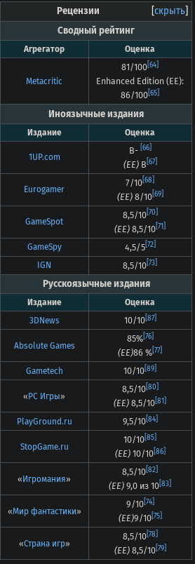 Иллюстрация к комментарию