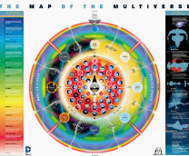 ������� � ��������������� DC