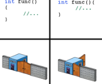 �������������� ����� �������������