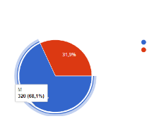 ���������� � �������������